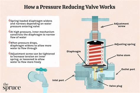 4 Signs It’s Time to Replace Your Pressure Regulator